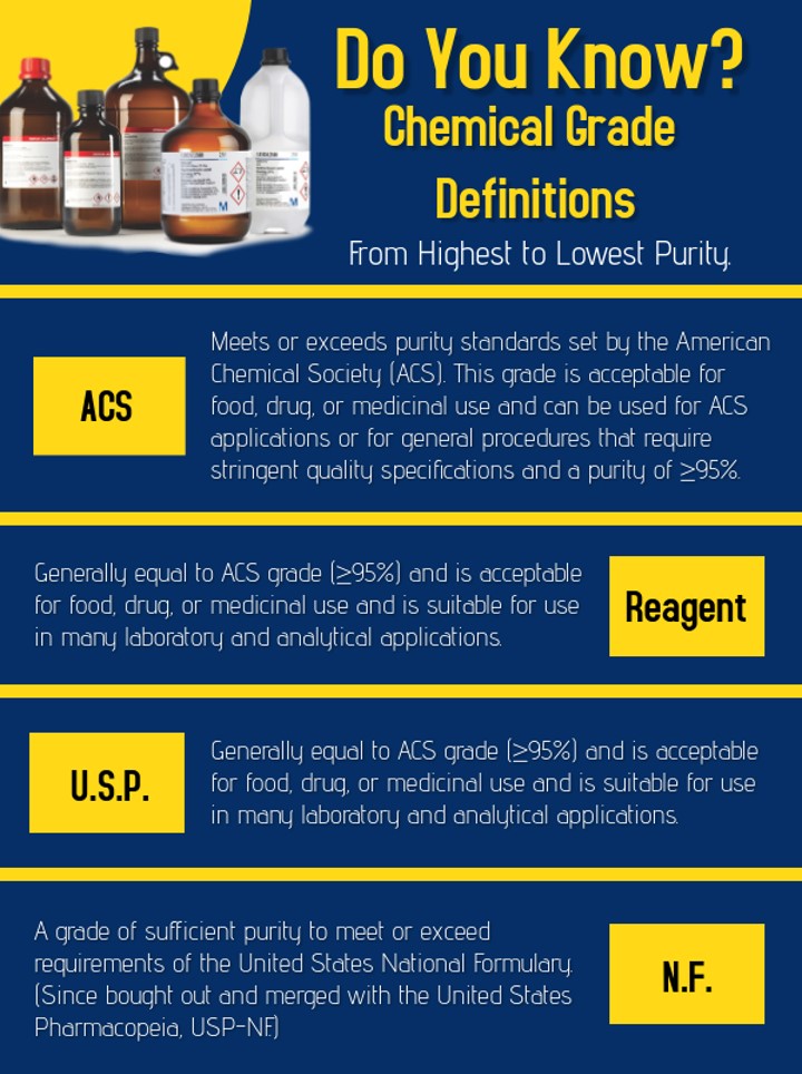 Chemical Grade Definitions Kumpulan Saintifik KSFE I Malaysia's